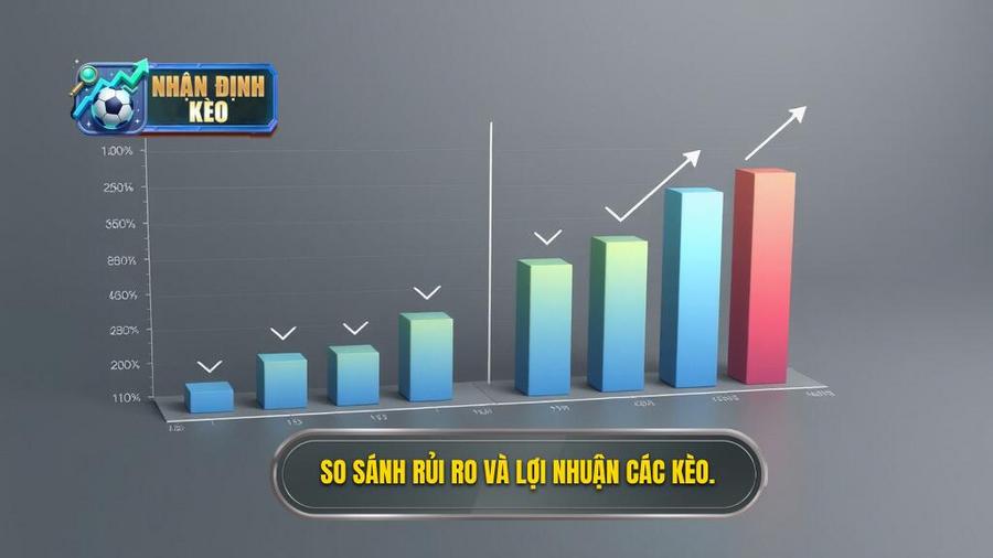 Bảng so sánh các loại kèo dựa trên mức độ rủi ro và lợi nhuận