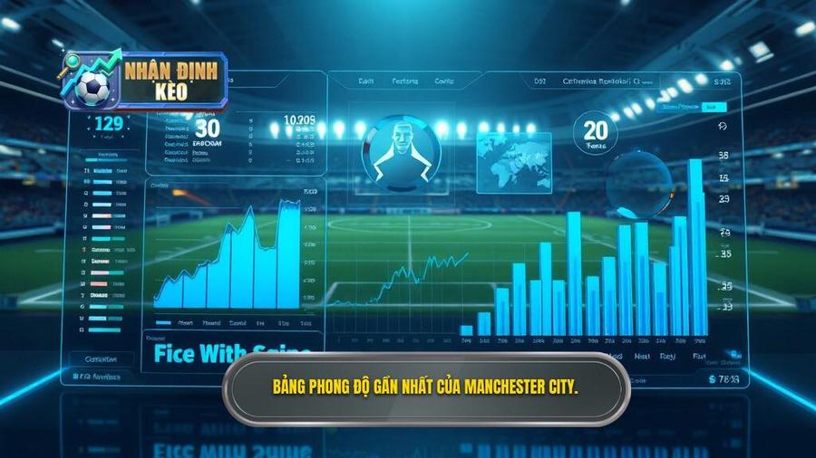 3. Bảng phong độ gần nhất của Manchester City.